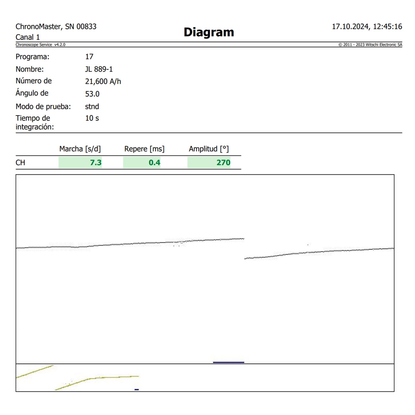 Audemars piguet Royal Oak "Owl" ref.25594SA from 1990s
