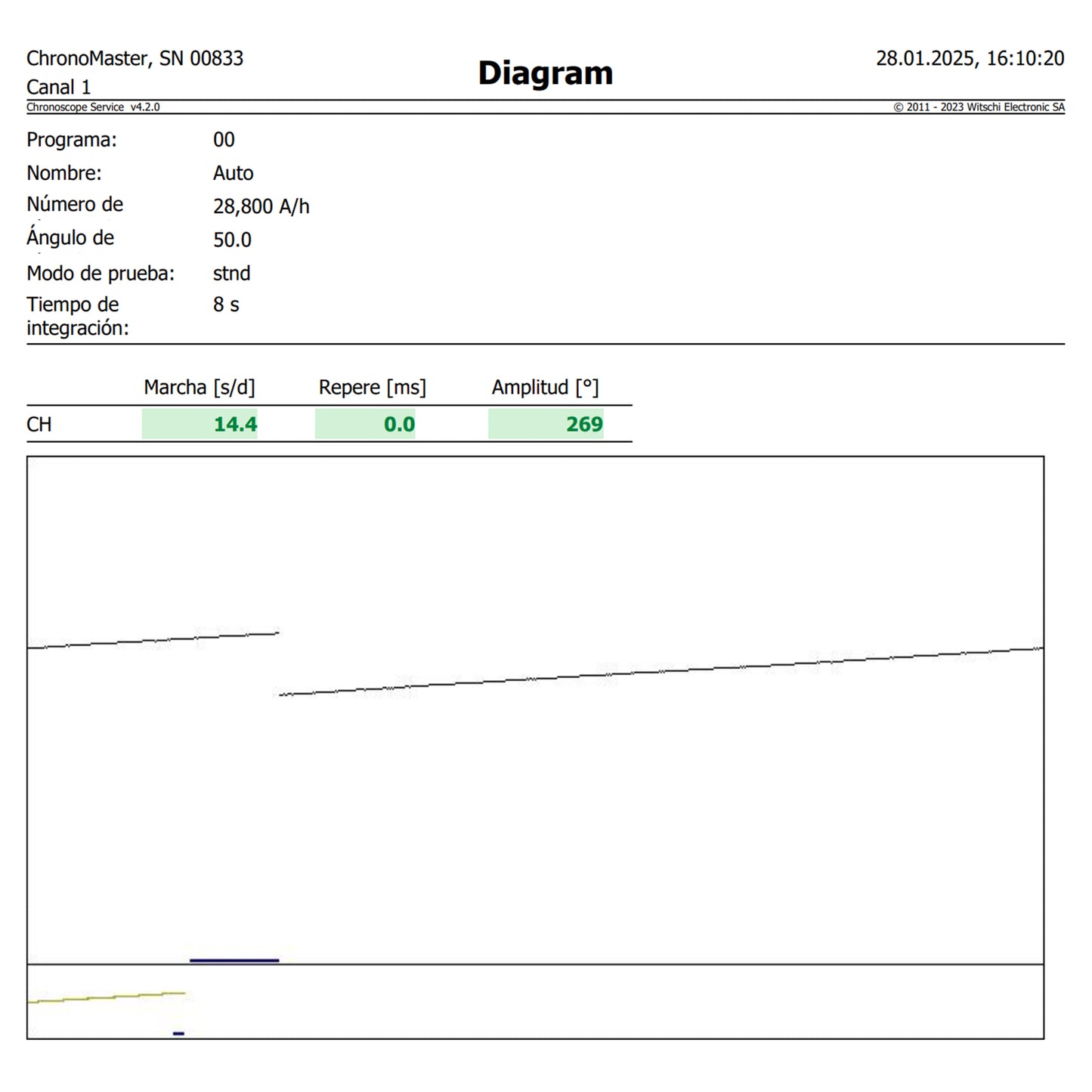 Behrens Inventor Ultralight 20g from 2023