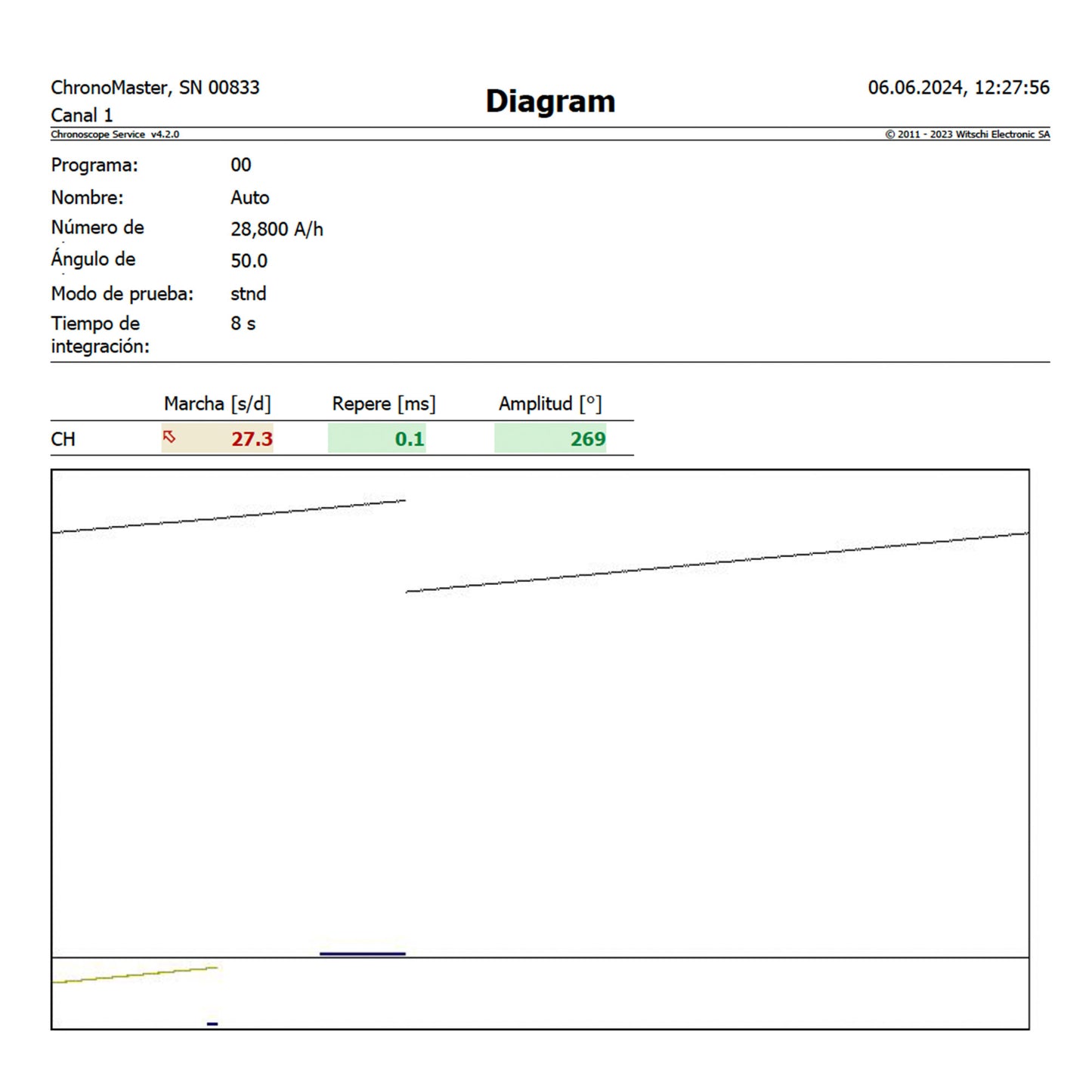 Breguet Marine 33 mm ref.4400 from 1990s
