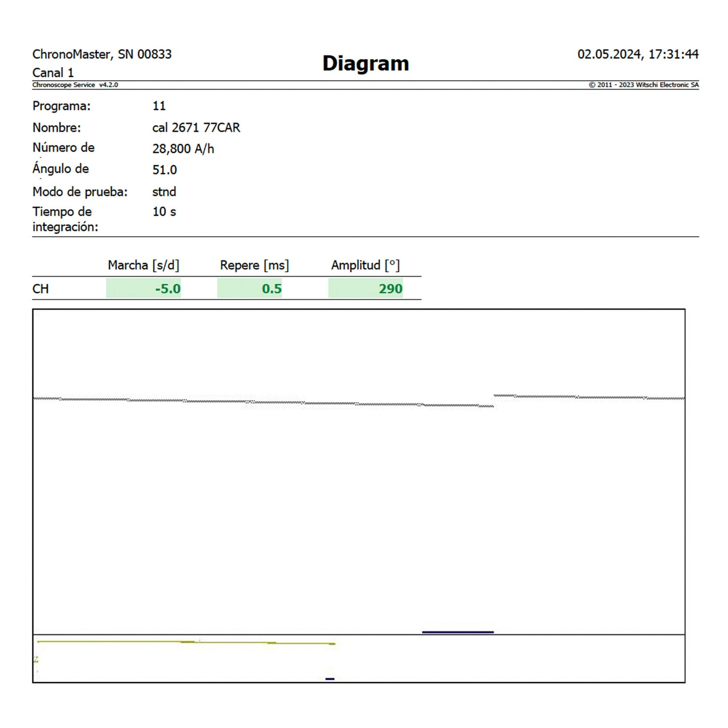 Cartier Santos Carrée ref.2960 mk1 from 1980´s