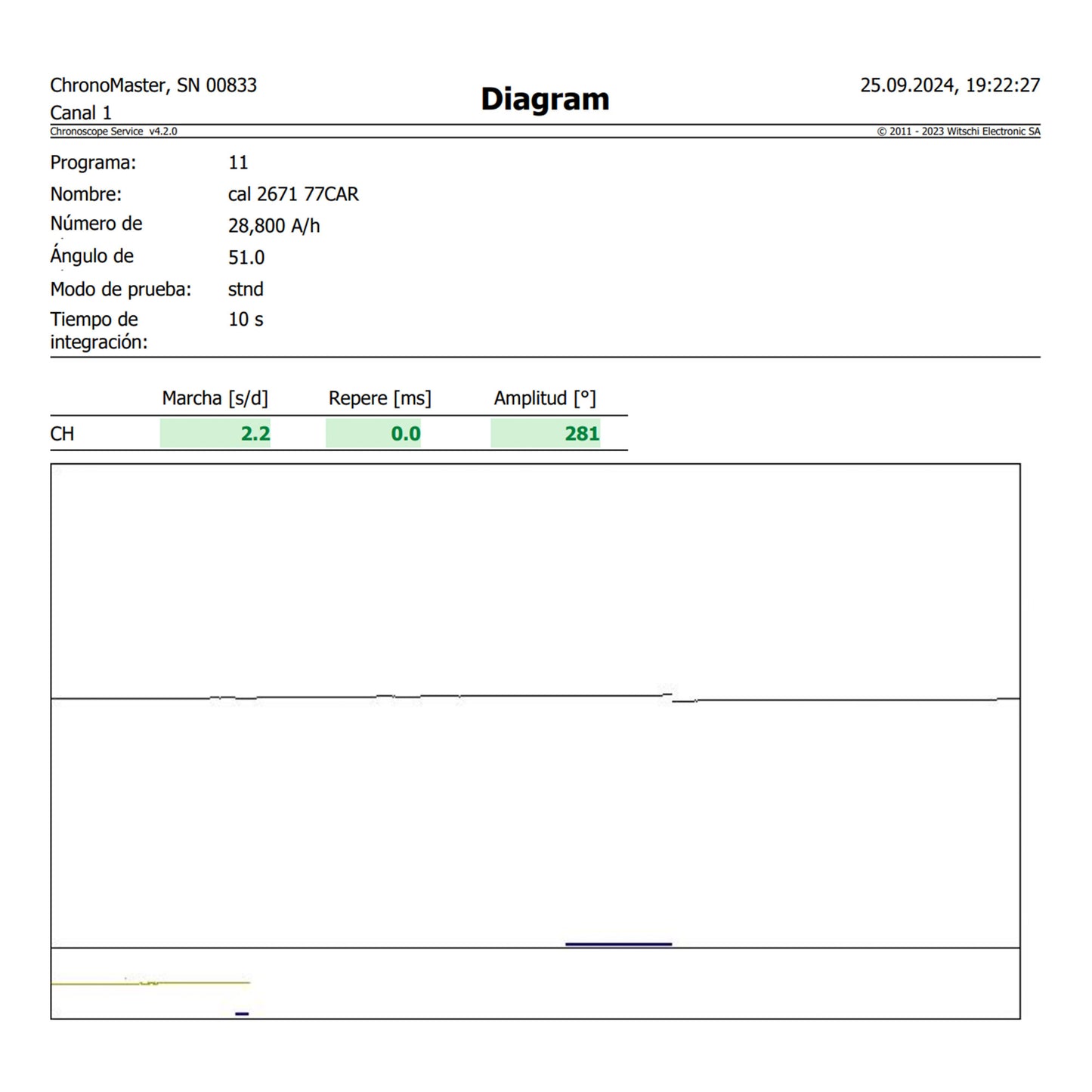 Cartier Santos Carreé ref.2961 from 1986
