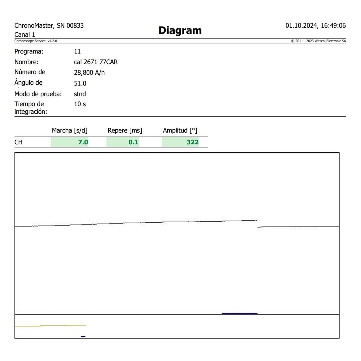 Cartier Santos Carreé Slate Gray "Ghost" ref.2960 from 1970s