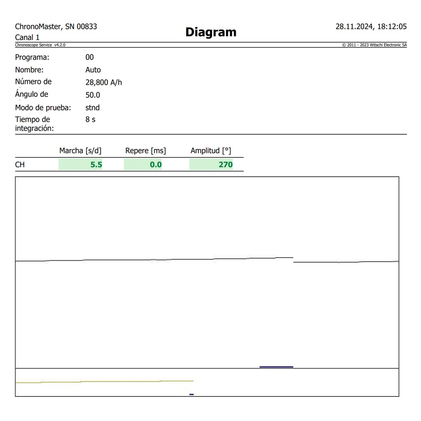 Cartier Tank Américaine ref.1740 from 2000s