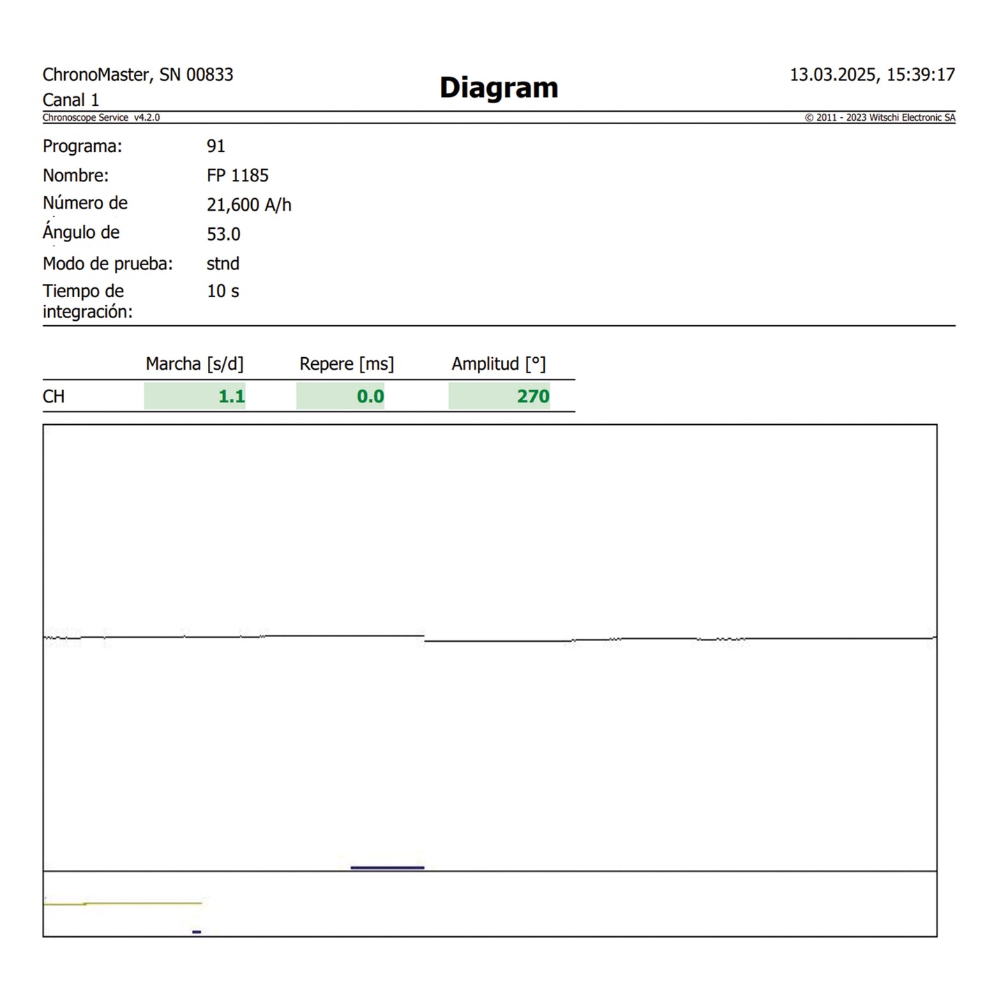 Chopard St. Moritz Chronograph ref.8386 from 1990s