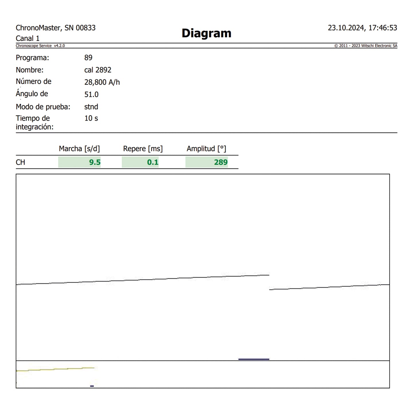 Harry Winston Premier ref.MA34GG from 2010