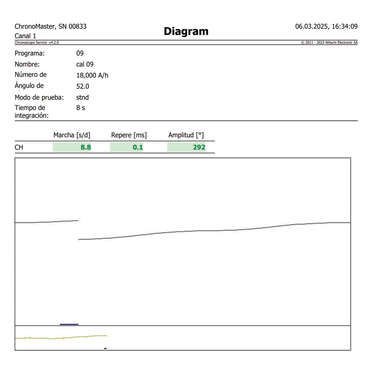Heuer Autavia ref.2446C from 1960s