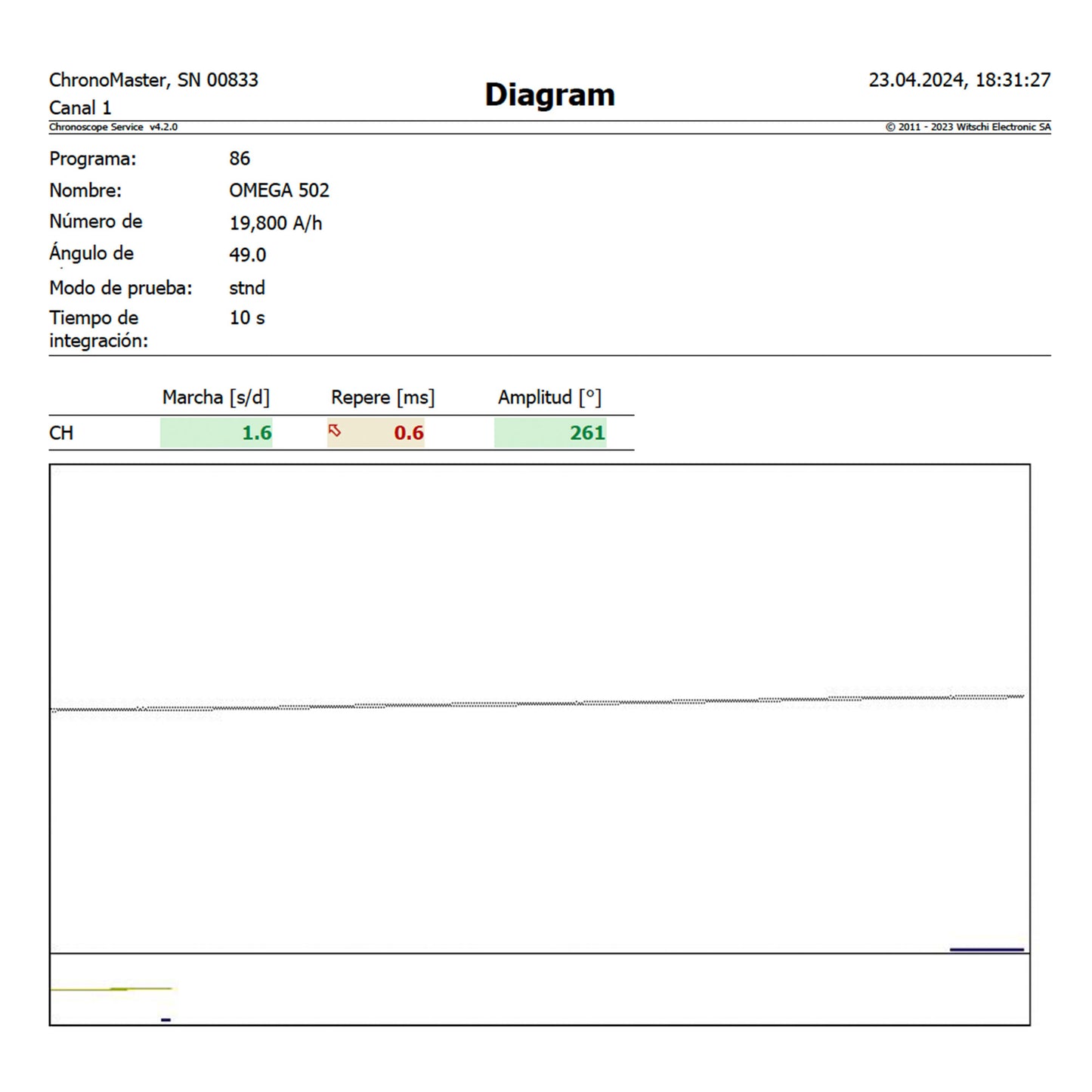 Omega Constellation De Luxe Pie-Pan ref.2852/2853 from 1960´s