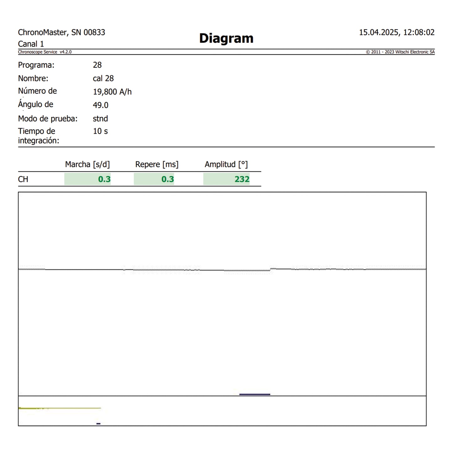 Omega Constellation ref.168.015 from 1966
