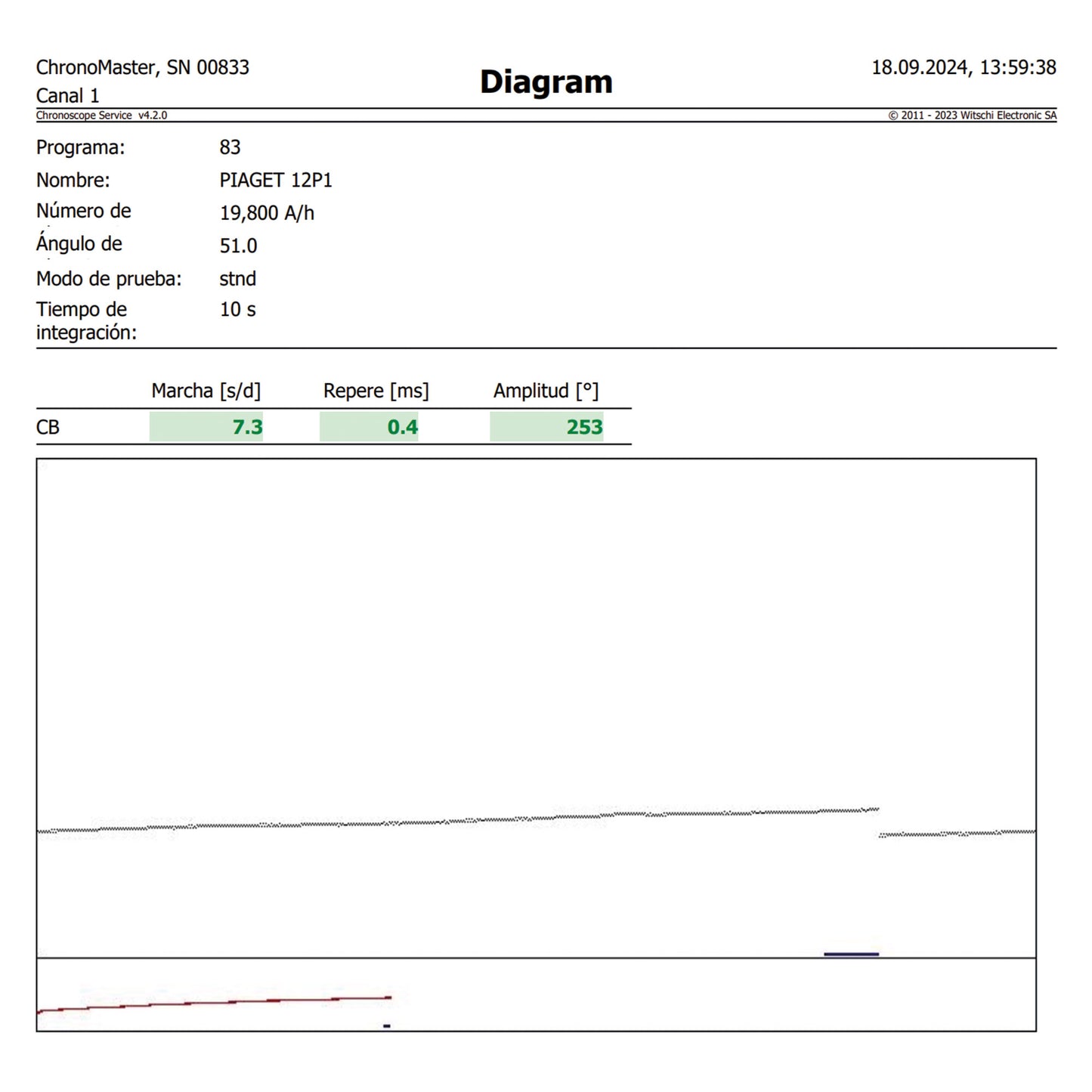 Piaget TV Lapis Lazuli ref.12421 from 1970s