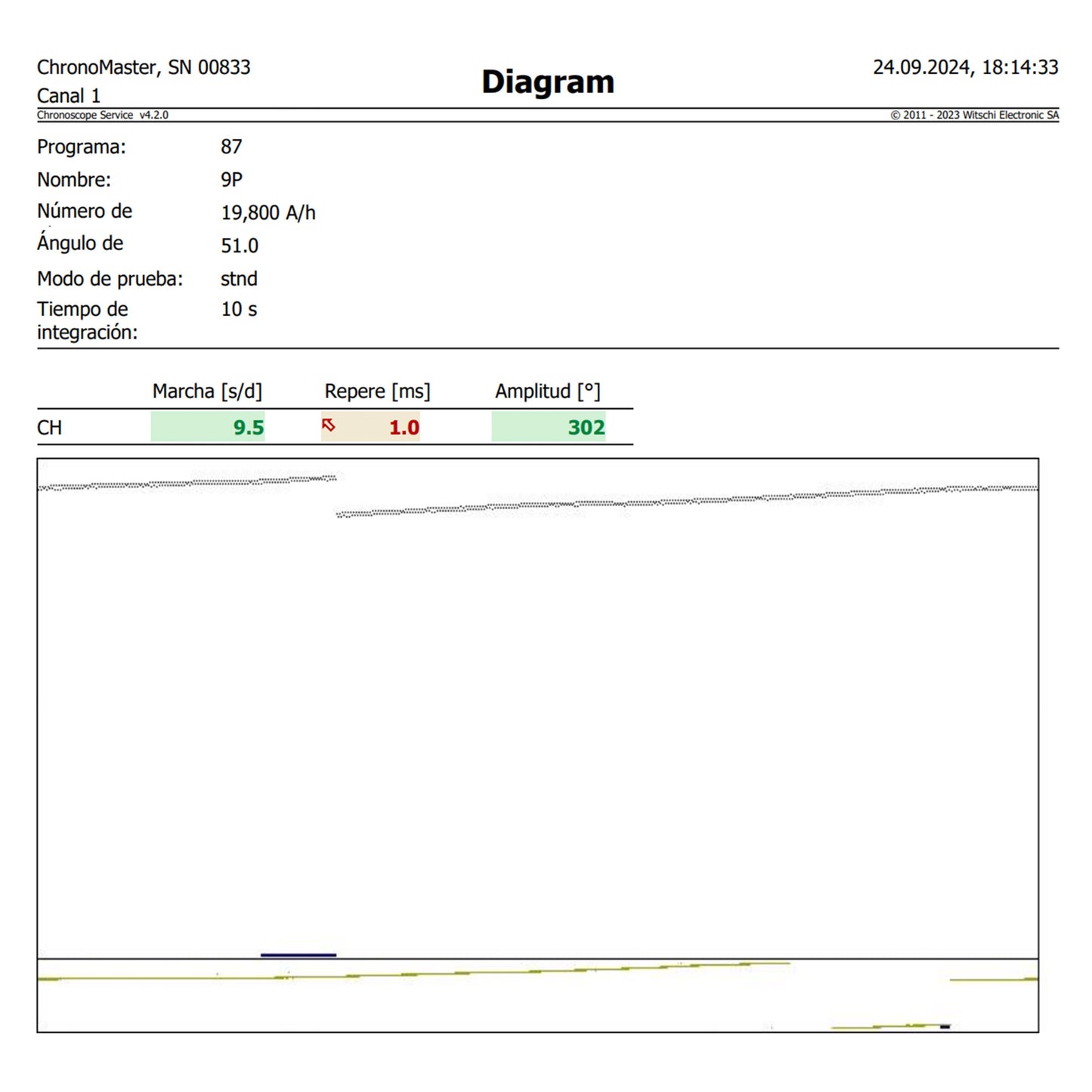 Piaget Protocole ref.9154 Pinstripe from 1970s