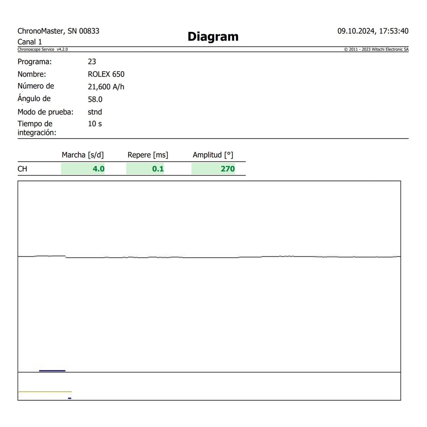 Rolex Cellini Queen Midas ref.4313 from 1976