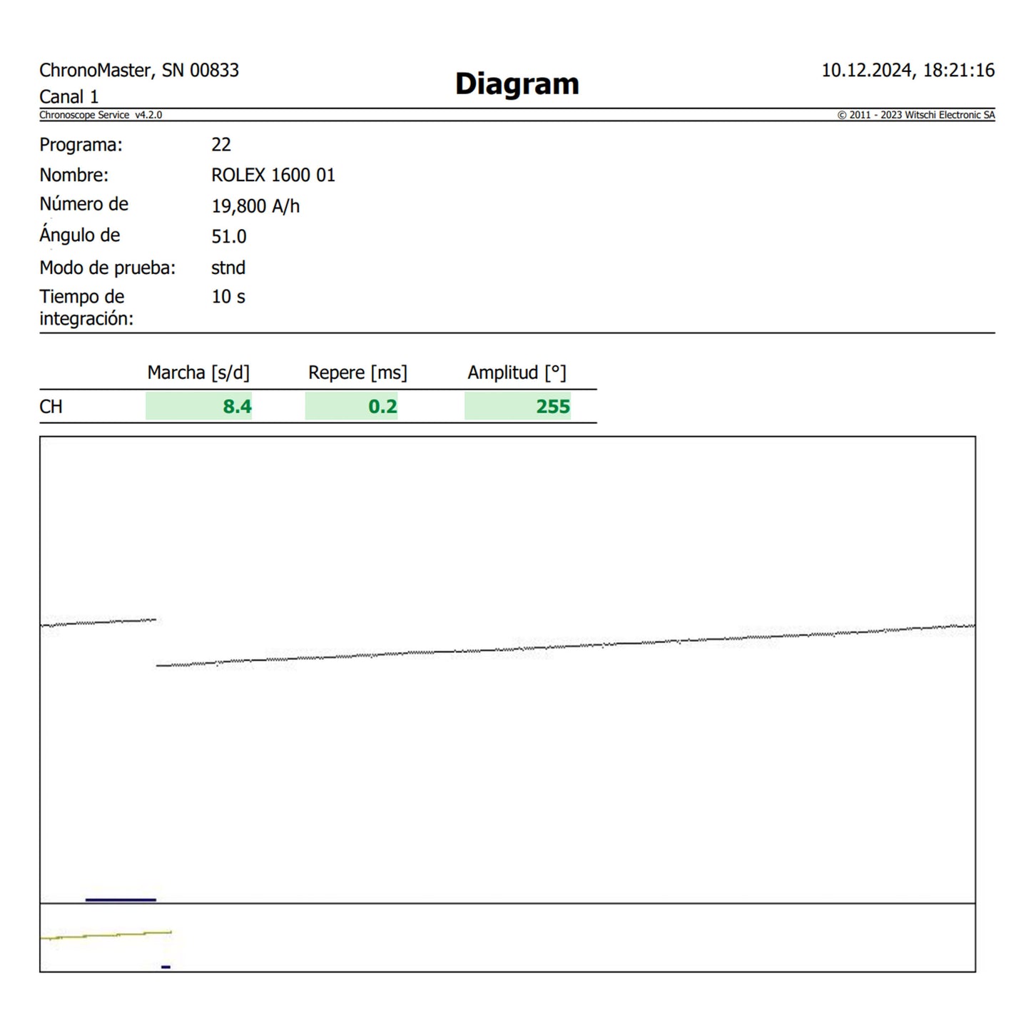 Rolex Cellini Octagonal ref.4350 from 1976