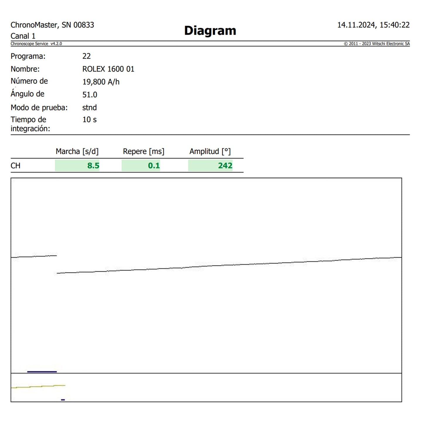 Rolex Cellini Octagonal ref.4350 from 1976