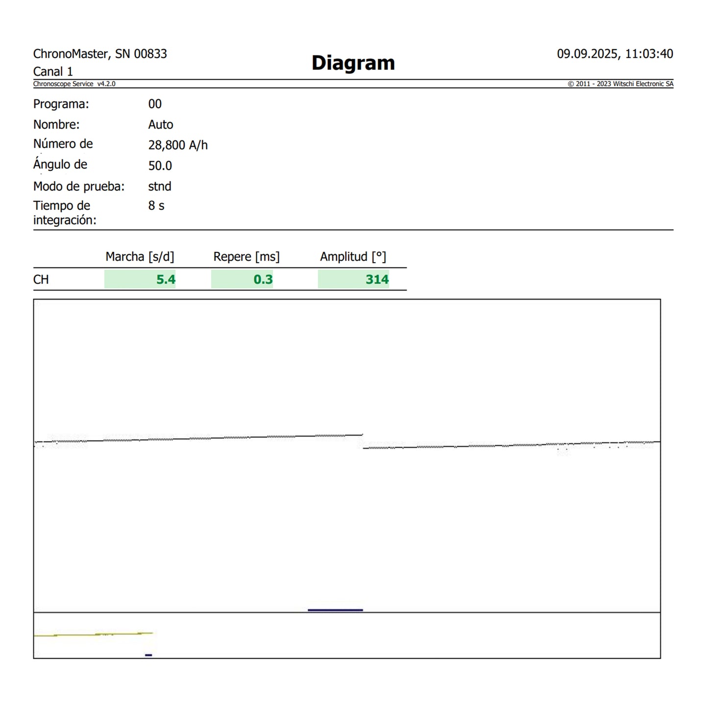 Cartier Rotonde Mysterious Hours ref.3551 de 2018