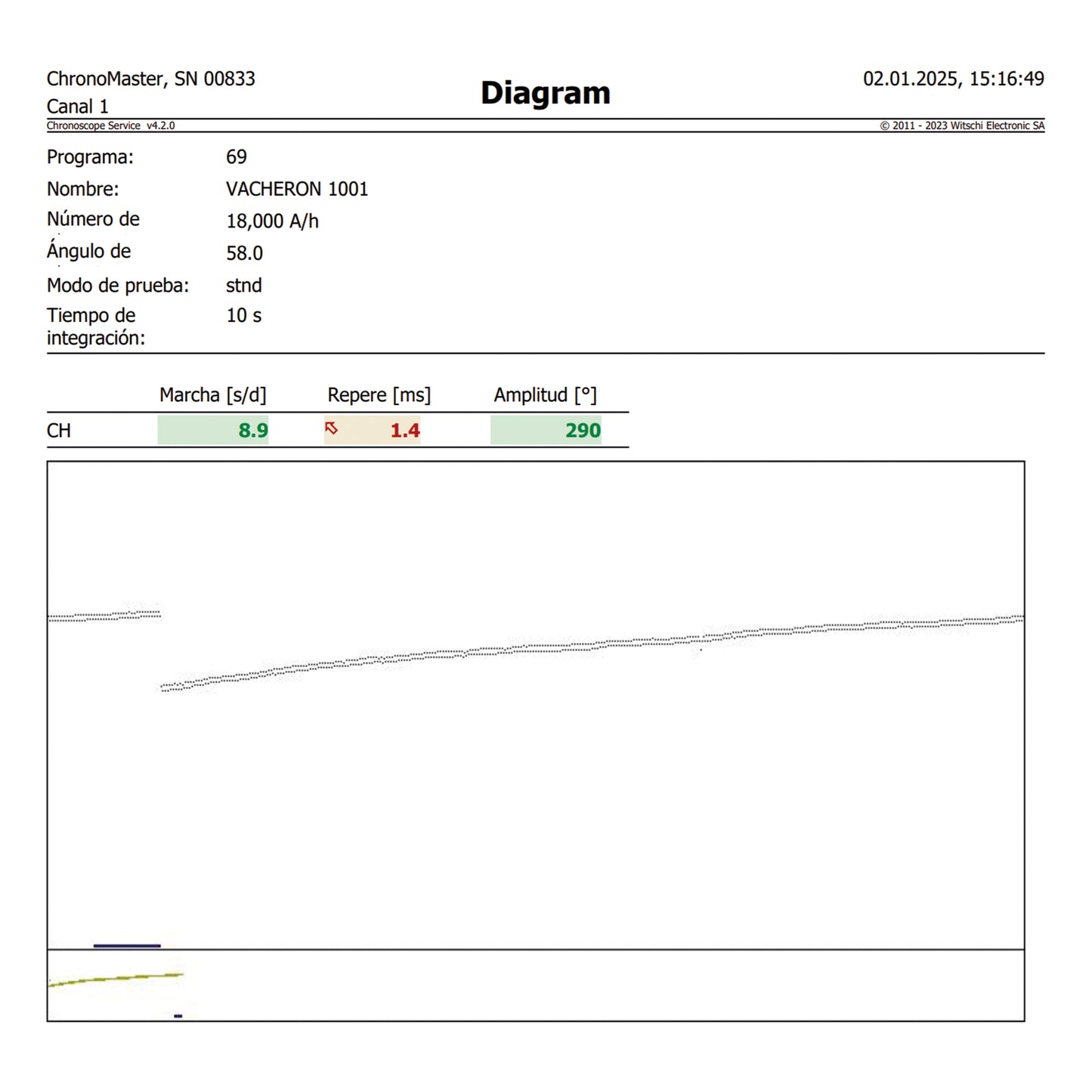 Vacheron Constantin "Table Edge Lugs" from 1950s