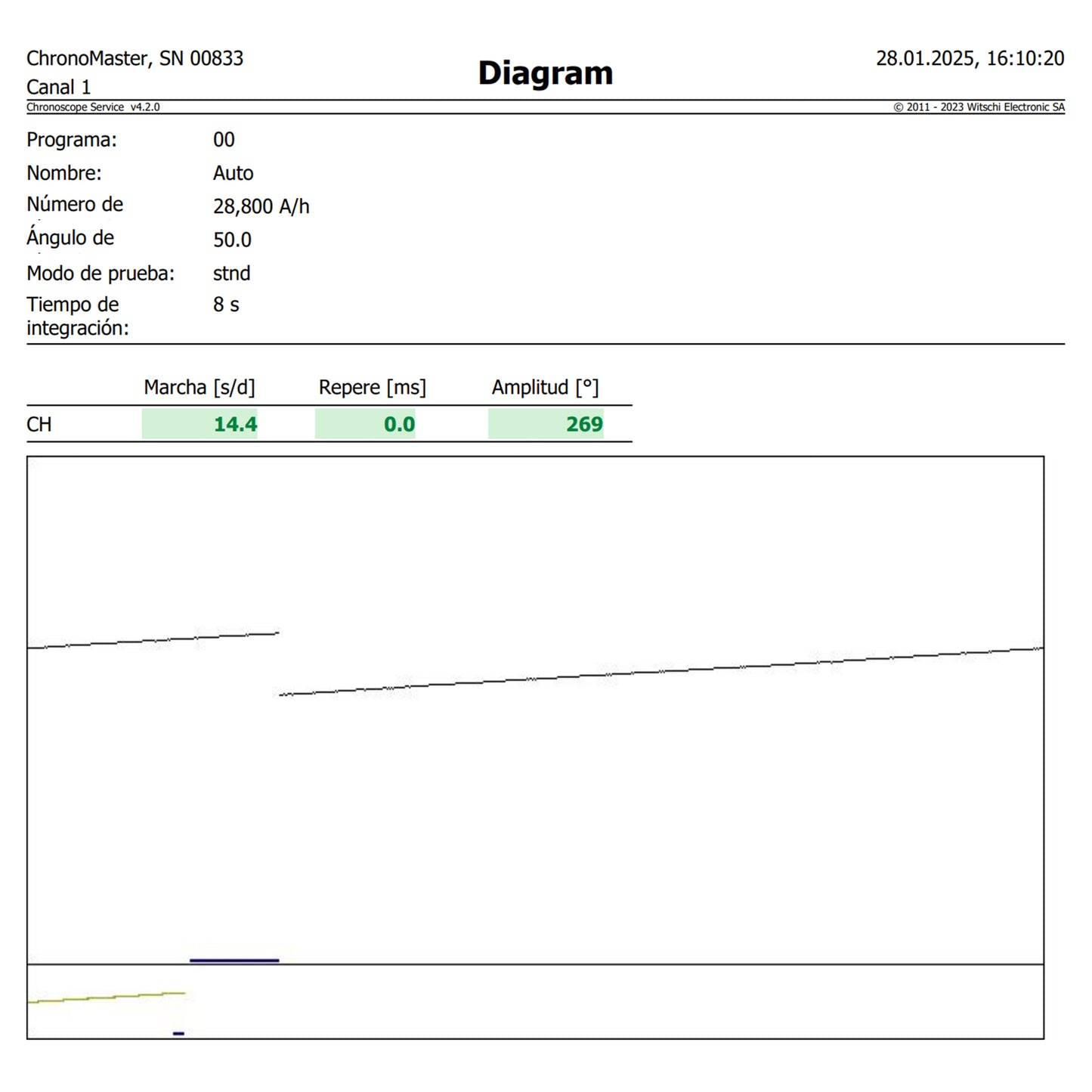 Behrens Inventor Ultralight 20g from 2023